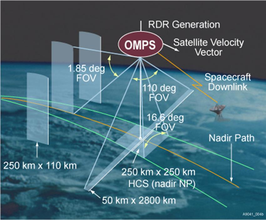 OMPS-scanning image