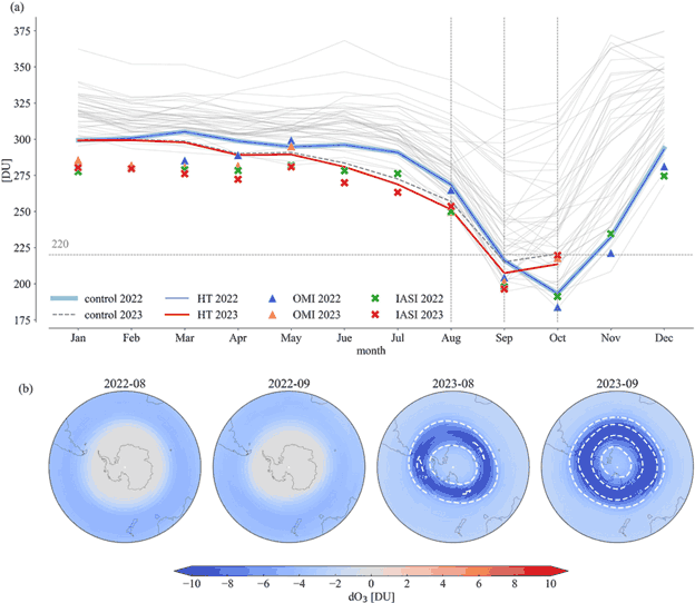 Hunga-Tonga eruption and Antarctic ozone