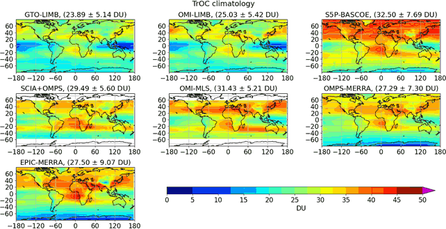 intercomparuson tropospheric ozone