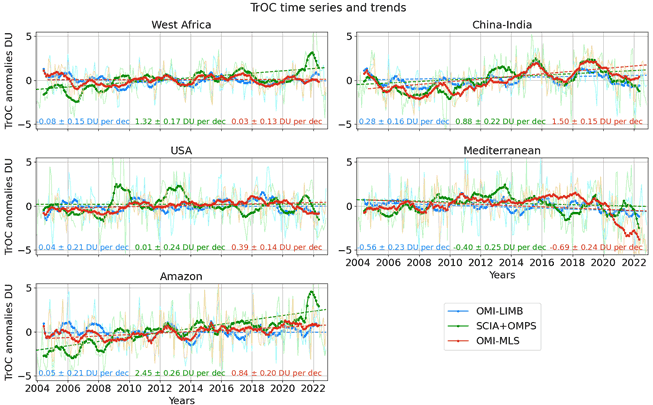 tropospheric ozone trends