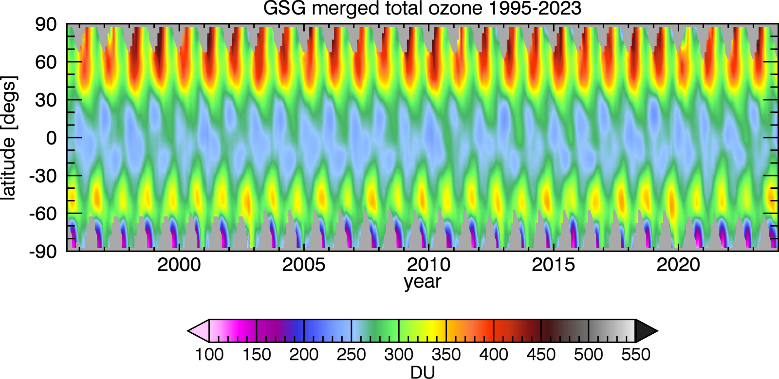 GSG 2d plot