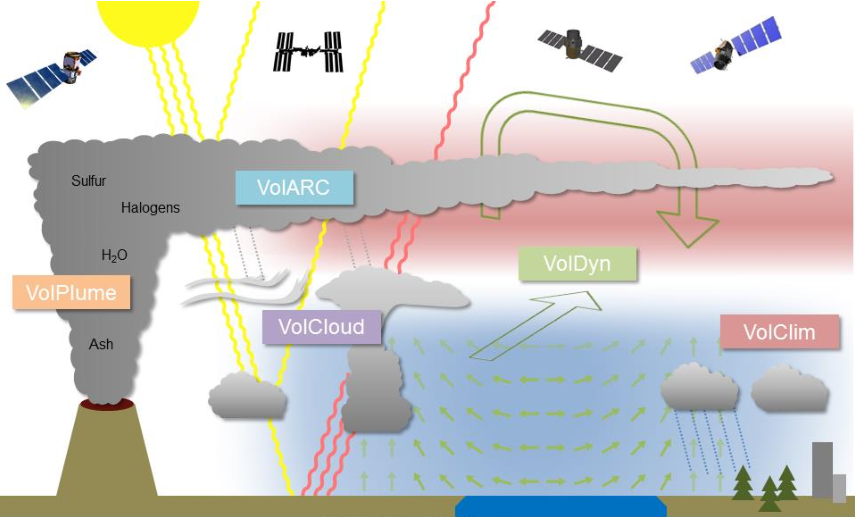 graph of VolImpact project