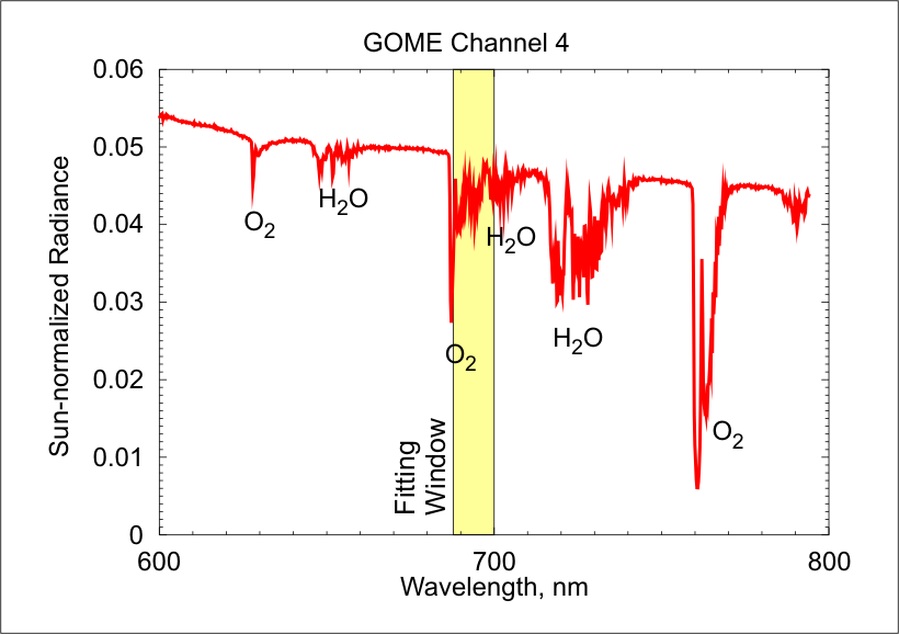 GOME spectrum channel 4