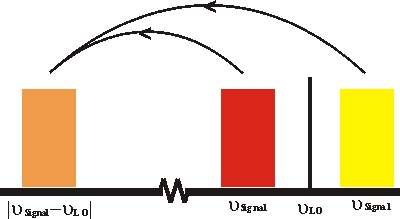 Schematische Skizze des 
Mischprozesses