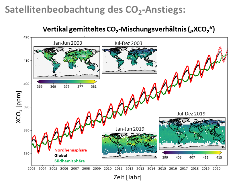 ECV CO2.