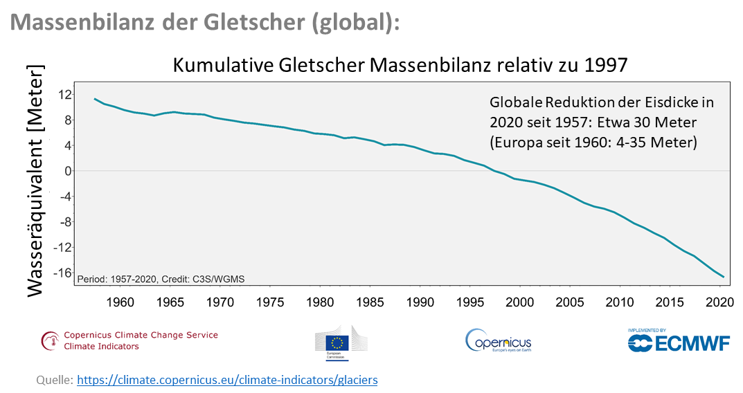 ECV Gletscher.