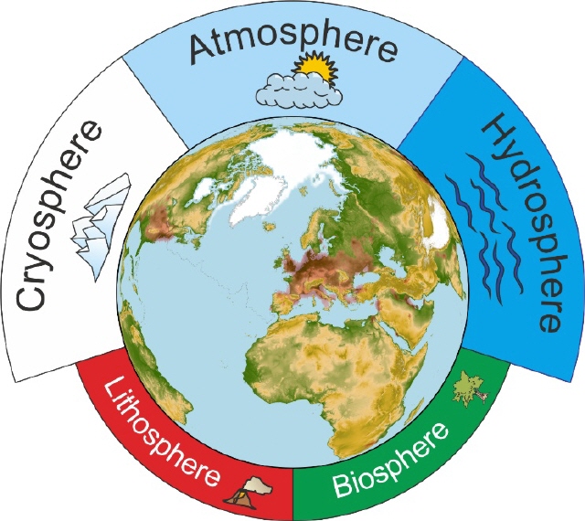 Figure 1: