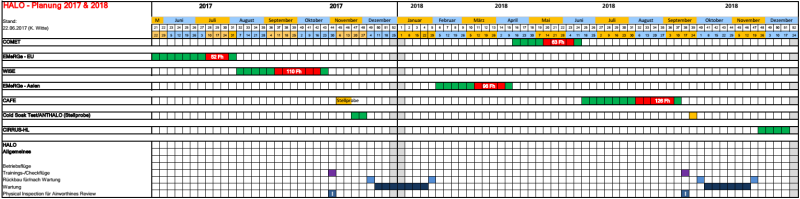 HALO time schedule