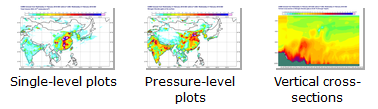 CAMS plots