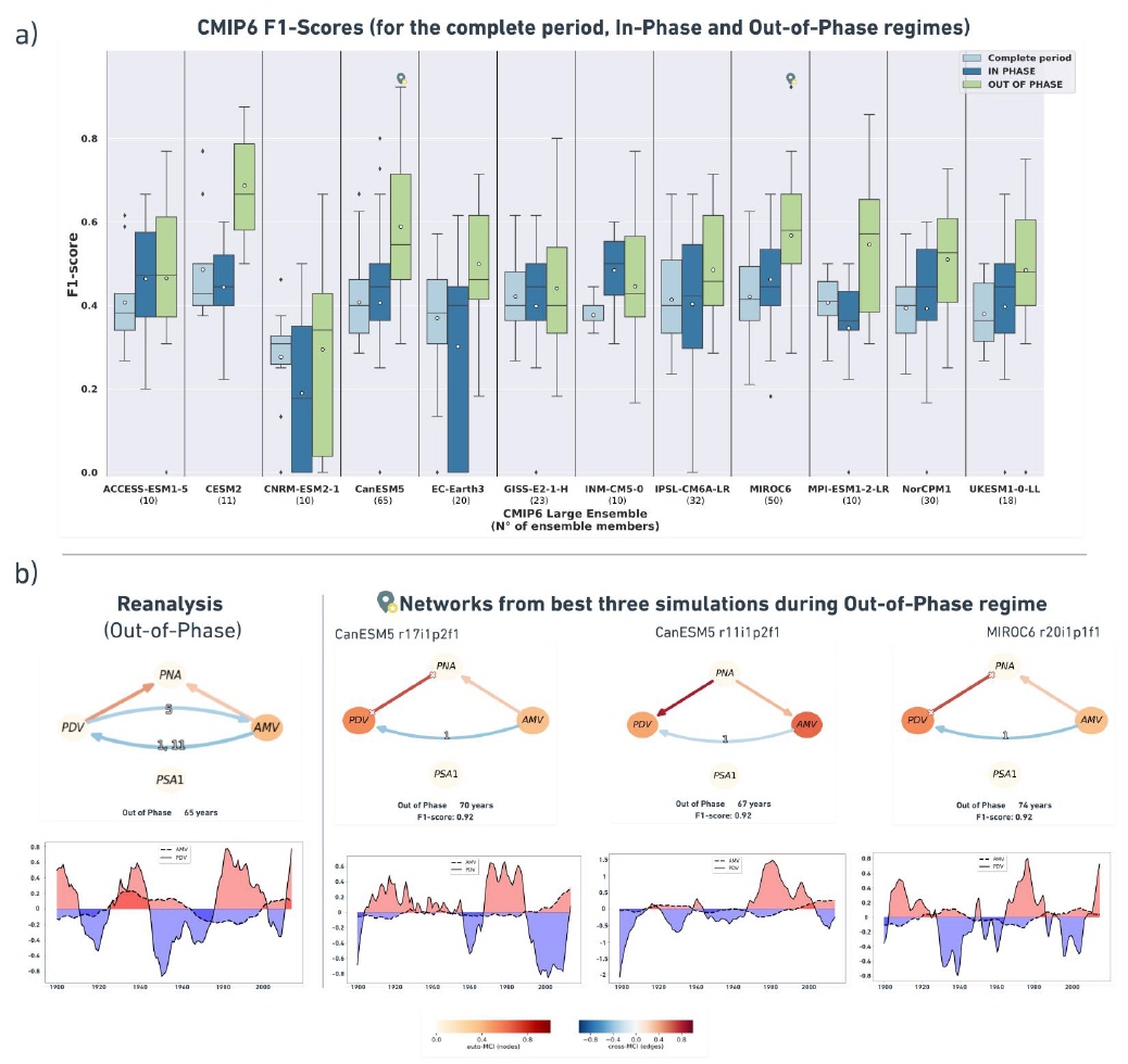 Figure from Karmouche et al. (2022):