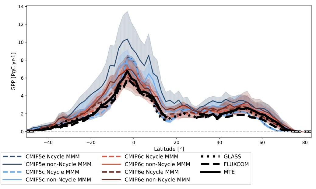 Figure from Gier et al., 2024: