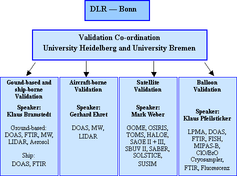 German Subgroups