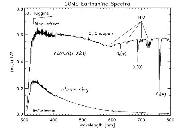 earthshine spectra