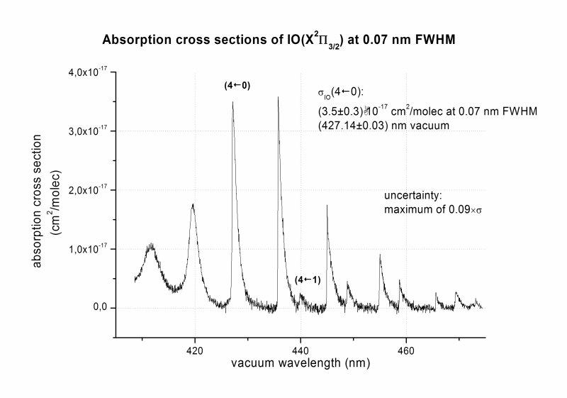 RefSpec_0.07nmFWHM_IO_IUPBremen