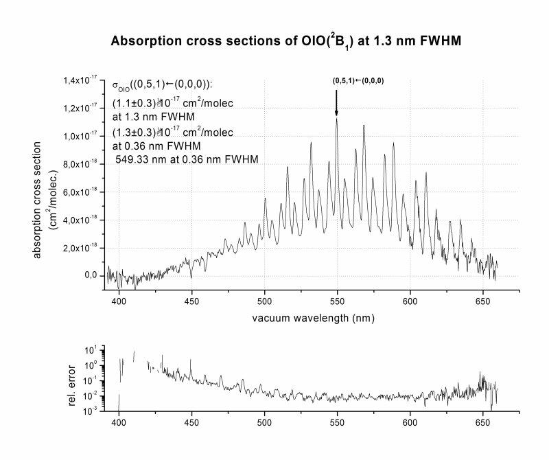 RefSpec_1.3nmFWHM_OIO_IUPBremen