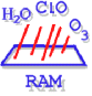 RAM