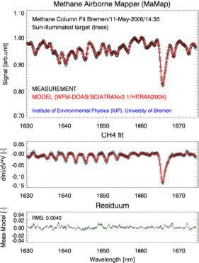 Fig. 2: