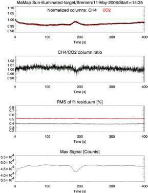 Fig. 4: