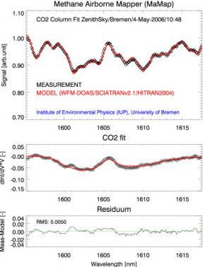 Fig. 6: