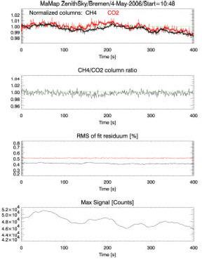 Fig. 7: