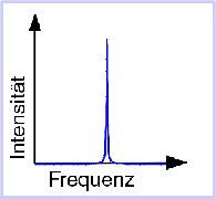 Line shape - high altitude
