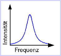 Line shape - middle altitude