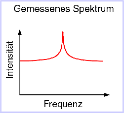 Spectrum