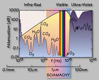 SCIAMACHY