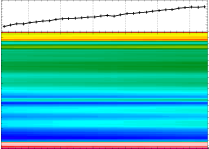 SCIAMACHY limb light path degradation channel 2