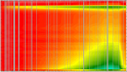 SCIAMACHY limb light path degradation channel 3