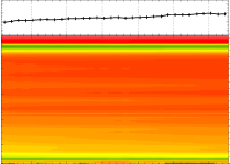 SCIAMACHY limb light path degradation channel 3