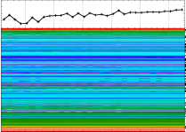 SCIAMACHY limb light path degradation channel 8