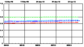 SCIAMACHY degradation channel 1