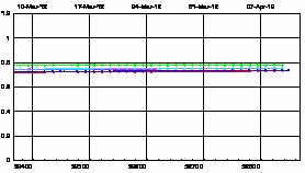 SCIAMACHY degradation channel 2