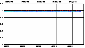 SCIAMACHY degradation channel 4