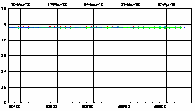 SCIAMACHY degradation channel 6