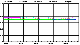 SCIAMACHY degradation channel 8