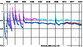 SCIAMACHY degradation channel 8