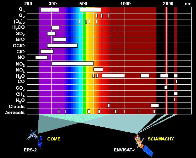 SCIAMACHY spectrum