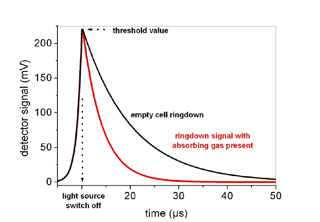 fig. 1: