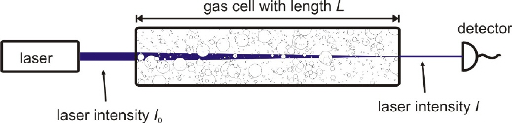 fig. 1: