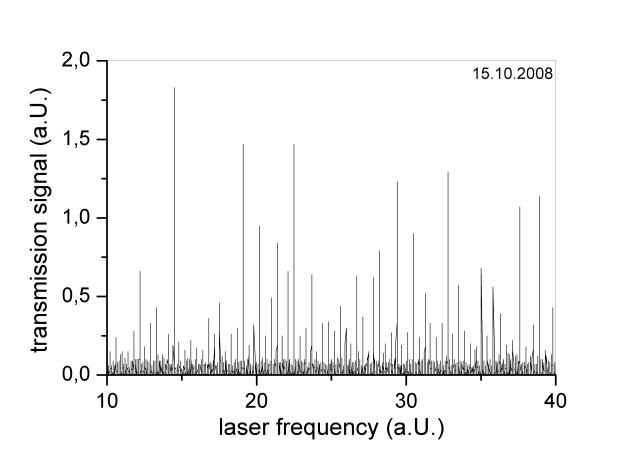 fig. 1: