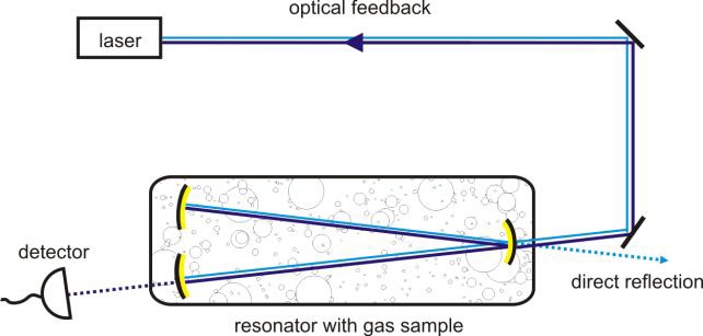 fig. 2: