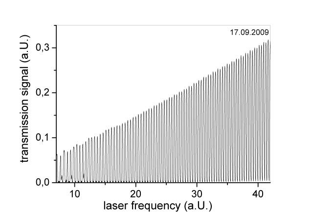 fig. 3: